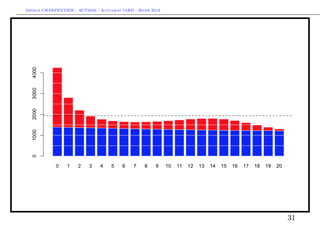 Arthur CHARPENTIER - ACT2040 - Actuariat IARD - Hiver 2013




                                                             31
 