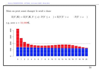Arthur CHARPENTIER - ACT2040 - Actuariat IARD - Hiver 2013




Mais on peut aussi changer le seuil s dans

     E(Y |X) = E(Y |X, Y ≤ s) · P(Y ≤ s|X) + E(Y |Y > s, X) · P(Y > s|X)

e.g. avec s = 10, 000e,




                                                                           34
 