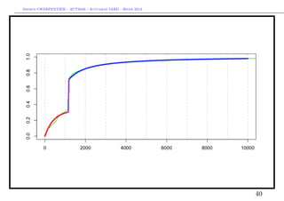 Arthur CHARPENTIER - ACT2040 - Actuariat IARD - Hiver 2013




                                                             40
 