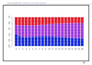 Arthur CHARPENTIER - ACT2040 - Actuariat IARD - Hiver 2013




                                                             50
 
