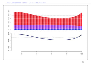Arthur CHARPENTIER - ACT2040 - Actuariat IARD - Hiver 2013




                                                             56
 