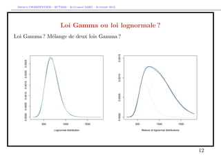 Arthur CHARPENTIER - ACT2040 - Actuariat IARD - Automne 2013

Loi Gamma ou loi lognormale ?

0.0000

0.0000

0.0005

0.0005

0.0010

0.0015

0.0010

0.0020

0.0025

0.0015

Loi Gamma ? Mélange de deux lois Gamma ?

500

1000
Lognormal distribution

1500

500

1000

1500

Mixture of lognormal distributions

12

 