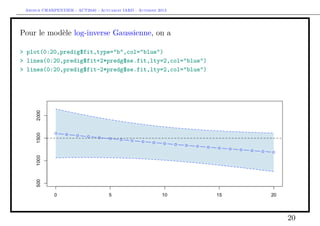 Arthur CHARPENTIER - ACT2040 - Actuariat IARD - Automne 2013

Pour le modèle log-inverse Gaussienne, on a
> plot(0:20,predig$fit,type="b",col="blue")
> lines(0:20,predig$fit+2*predg$se.fit,lty=2,col="blue")
> lines(0:20,predig$fit-2*predg$se.fit,lty=2,col="blue")

20

 
