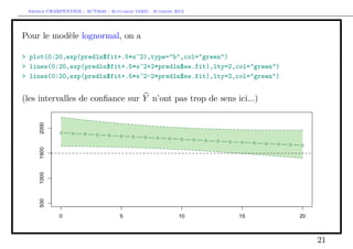 Arthur CHARPENTIER - ACT2040 - Actuariat IARD - Automne 2013

Pour le modèle lognormal, on a
> plot(0:20,exp(predln$fit+.5*s^2),type="b",col="green")
> lines(0:20,exp(predln$fit+.5*s^2+2*predln$se.fit),lty=2,col="green")
> lines(0:20,exp(predln$fit+.5*s^2-2*predln$se.fit),lty=2,col="green")

(les intervalles de conﬁance sur Y n’ont pas trop de sens ici...)

21

 