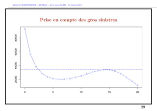 Arthur CHARPENTIER - ACT2040 - Actuariat IARD - Automne 2013

Prise en compte des gros sinistres

29

 