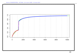 Arthur CHARPENTIER - ACT2040 - Actuariat IARD - Automne 2013

40

 