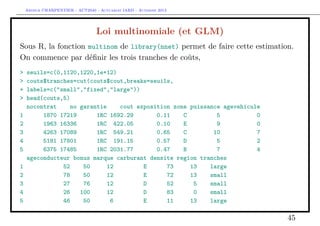 Arthur CHARPENTIER - ACT2040 - Actuariat IARD - Automne 2013

Loi multinomiale (et GLM)
Sous R, la fonction multinom de library(nnet) permet de faire cette estimation.
On commence par déﬁnir les trois tranches de coûts,
>
>
+
>
1
2
3
4
5
1
2
3
4
5

seuils=c(0,1120,1220,1e+12)
couts$tranches=cut(couts$cout,breaks=seuils,
labels=c("small","fixed","large"))
head(couts,5)
nocontrat
no garantie
cout exposition zone puissance agevehicule
1870 17219
1RC 1692.29
0.11
C
5
0
1963 16336
1RC 422.05
0.10
E
9
0
4263 17089
1RC 549.21
0.65
C
10
7
5181 17801
1RC 191.15
0.57
D
5
2
6375 17485
1RC 2031.77
0.47
B
7
4
ageconducteur bonus marque carburant densite region tranches
52
50
12
E
73
13
large
78
50
12
E
72
13
small
27
76
12
D
52
5
small
26
100
12
D
83
0
small
46
50
6
E
11
13
large

45

 