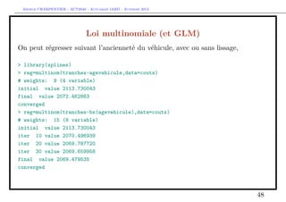 Arthur CHARPENTIER - ACT2040 - Actuariat IARD - Automne 2013

Loi multinomiale (et GLM)
On peut régresser suivant l’ancienneté du véhicule, avec ou sans lissage,
> library(splines)
> reg=multinom(tranches~agevehicule,data=couts)
# weights: 9 (4 variable)
initial value 2113.730043
final value 2072.462863
converged
> reg=multinom(tranches~bs(agevehicule),data=couts)
# weights: 15 (8 variable)
initial value 2113.730043
iter 10 value 2070.496939
iter 20 value 2069.787720
iter 30 value 2069.659958
final value 2069.479535
converged

48

 
