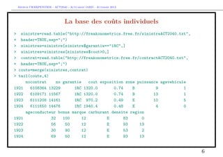 Arthur CHARPENTIER - ACT2040 - Actuariat IARD - Automne 2013

La base des coûts individuels
> sinistre=read.table("http://freakonometrics.free.fr/sinistreACT2040.txt",
+ header=TRUE,sep=";")
> sinistres=sinistre[sinistre$garantie=="1RC",]
> sinistres=sinistres[sinistres$cout>0,]
> contrat=read.table("http://freakonometrics.free.fr/contractACT2040.txt",
+ header=TRUE,sep=";")
> couts=merge(sinistres,contrat)
> tail(couts,4)
nocontrat
no garantie
cout exposition zone puissance agevehicule
1921
6108364 13229
1RC 1320.0
0.74
B
9
1
1922
6109171 11567
1RC 1320.0
0.74
B
13
1
1923
6111208 14161
1RC 970.2
0.49
E
10
5
1924
6111650 14476
1RC 1940.4
0.48
E
4
0
ageconducteur bonus marque carburant densite region
1921
32
100
12
E
83
0
1922
56
50
12
E
93
13
1923
30
90
12
E
53
2
1924
69
50
12
E
93
13

6

 