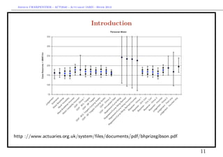Arthur CHARPENTIER - ACT2040 - Actuariat IARD - Hiver 2013




                                              Introduction




http ://www.actuaries.org.uk/system/ﬁles/documents/pdf/bhprizegibson.pdf


                                                                           11
 