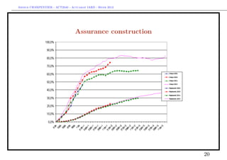 Arthur CHARPENTIER - ACT2040 - Actuariat IARD - Hiver 2013




                                  Assurance construction




                                                             20
 