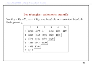 Arthur CHARPENTIER - ACT2040 - Actuariat IARD - Hiver 2013




                         Les triangles : paiements cumulés
Noté Ci,j = Yi,0 + Yi,1 + · · · + Yi,j , pour l’année de survenance i, et l’année de
développement j,

                                   0         1         2       3      4    5
                           0    3209      4372       4411     4428   4435 4456
                           1    3367      4659       4696     4720 4730
                           2    3871      5345       5398 5420
                           3    4239      5917 6020
                           4    4929 6794
                           5    5217




                                                                                   22
 