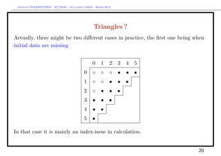 Arthur CHARPENTIER - ACT2040 - Actuariat IARD - Hiver 2013




                                                Triangles ?
Actually, there might be two diﬀerent cases in practice, the ﬁrst one being when
initial data are missing


                                               0     1    2   3   4   5
                                          0    ◦     ◦    ◦   •   • •
                                          1    ◦     ◦    •   • •
                                          2    ◦     •    • •
                                          3    •     • •
                                          4    • •
                                          5    •

In that case it is mainly an index-issue in calculation.


                                                                             26
 