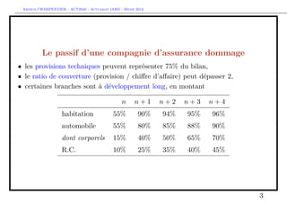 Arthur CHARPENTIER - ACT2040 - Actuariat IARD - Hiver 2013




          Le passif d’une compagnie d’assurance dommage
• les provisions techniques peuvent représenter 75% du bilan,
• le ratio de couverture (provision / chiﬀre d’aﬀaire) peut dépasser 2,
• certaines branches sont à développement long, en montant

                                                n     n+1     n+2   n+3   n+4
                   habitation               55%         90%   94%   95%   96%
                   automobile               55%         80%   85%   88%   90%
                   dont corporels           15%         40%   50%   65%   70%
                   R.C.                     10%         25%   35%   40%   45%




                                                                                3
 