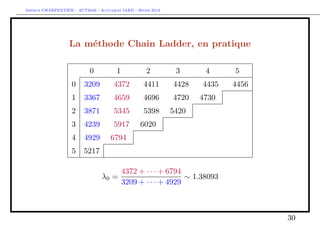 Arthur CHARPENTIER - ACT2040 - Actuariat IARD - Hiver 2013




                  La méthode Chain Ladder, en pratique

                           0           1            2          3       4        5
                   0     3209         4372        4411        4428    4435     4456
                   1     3367         4659        4696        4720   4730     4752.4
                   2     3871         5345        5398       5420    5430.1   5455.8
                   3     4239         5917       6020        6046.1 6057.4    6086.1
                   4     4929       6794        6871.7 6901.5 6914.3          6947.1
                   5     5217      7204.3 7286.7 7318.3 7331.9                7366.7

                                           4372 + · · · + 6794
                                λ0 =                           ∼ 1.38093
                                           3209 + · · · + 4929



                                                                                       30
 