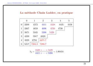 Arthur CHARPENTIER - ACT2040 - Actuariat IARD - Hiver 2013




                  La méthode Chain Ladder, en pratique

                           0           1            2          3       4        5
                   0     3209         4372        4411        4428    4435     4456
                   1     3367         4659        4696        4720   4730     4752.4
                   2     3871         5345        5398       5420    5430.1   5455.8
                   3     4239         5917       6020        6046.1 6057.4    6086.1
                   4     4929       6794        6871.7 6901.5 6914.3          6947.1
                   5     5217      7204.3 7286.7 7318.3 7331.9                7366.7

                                           4428 + · · · + 5420
                                λ2 =                           ∼ 1.00434
                                           4411 + · · · + 5398



                                                                                       34
 