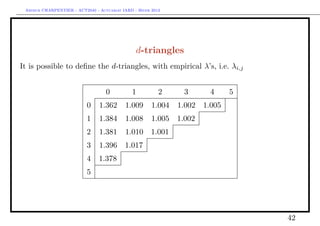 Arthur CHARPENTIER - ACT2040 - Actuariat IARD - Hiver 2013




                                                d-triangles
It is possible to deﬁne the d-triangles, with empirical λ’s, i.e. λi,j


                                   0          1           2     3      4     5
                           0    1.362       1.009      1.004   1.002 1.005
                           1    1.384       1.008      1.005 1.002
                           2    1.381       1.010 1.001
                           3    1.396 1.017
                           4    1.378
                           5




                                                                                 42
 