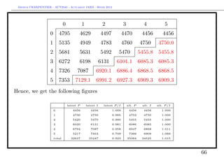 Arthur CHARPENTIER - ACT2040 - Actuariat IARD - Hiver 2013




                                0              1               2             3              4            5
                    0       4795           4629               4497           4470          4456        4456
                    1       5135           4949               4783           4760         4750       4750.0
                    2       5681           5631               5492      5470              5455.8     5455.8
                    3       6272           6198               6131     6101.1 6085.3                 6085.3
                    4       7326          7087           6920.1 6886.4 6868.5                        6868.5
                    5       7353         7129.1 6991.2 6927.3 6909.3                                 6909.3

Hence, we get the following ﬁgures

                                    latest P       latest I    latest P /I       ult. P    ult. I   ult. P /I
                        0              4456           4456           1.000        4456      4456       1.000
                        1              4730           4750           0.995        4752      4750       1.000
                        2              5420           5470           0.990        5455      5455       1.000
                        3              6020           6131           0.981        6086      6085       1.000
                        4              6794           7087           0.958        6947      6868       1.011
                        5              5217           7353           0.709        7366      6909       1.066
                        total         32637         35247            0.923       35064     34525       1.015




                                                                                                                66
 