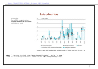Arthur CHARPENTIER - ACT2040 - Actuariat IARD - Hiver 2013




                                              Introduction




http ://media.swissre.com/documents/sigma2_2008_fr.pdf




                                                              7
 