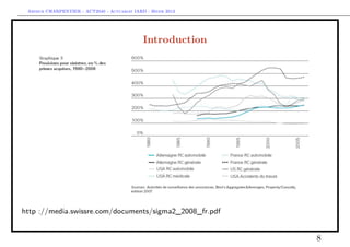 Arthur CHARPENTIER - ACT2040 - Actuariat IARD - Hiver 2013




                                              Introduction




http ://media.swissre.com/documents/sigma2_2008_fr.pdf


                                                              8
 