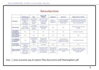 Arthur CHARPENTIER - ACT2040 - Actuariat IARD - Hiver 2013




                                              Introduction




http ://www.actuaries.org.uk/system/ﬁles/documents/pdf/bhprizegibson.pdf


                                                                           9
 