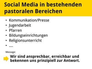 •  Kommunikation/Presse
•  Jugendarbeit
•  Pfarren
•  Bildungseinrichtungen
•  Religionsunterricht
•  ….
Message:
Wir sind ansprechbar, erreichbar und
bekennen uns prinzipiell zur Antwort.
Social Media in bestehenden
pastoralen Bereichen
 