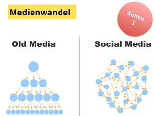 Medienwandel
 