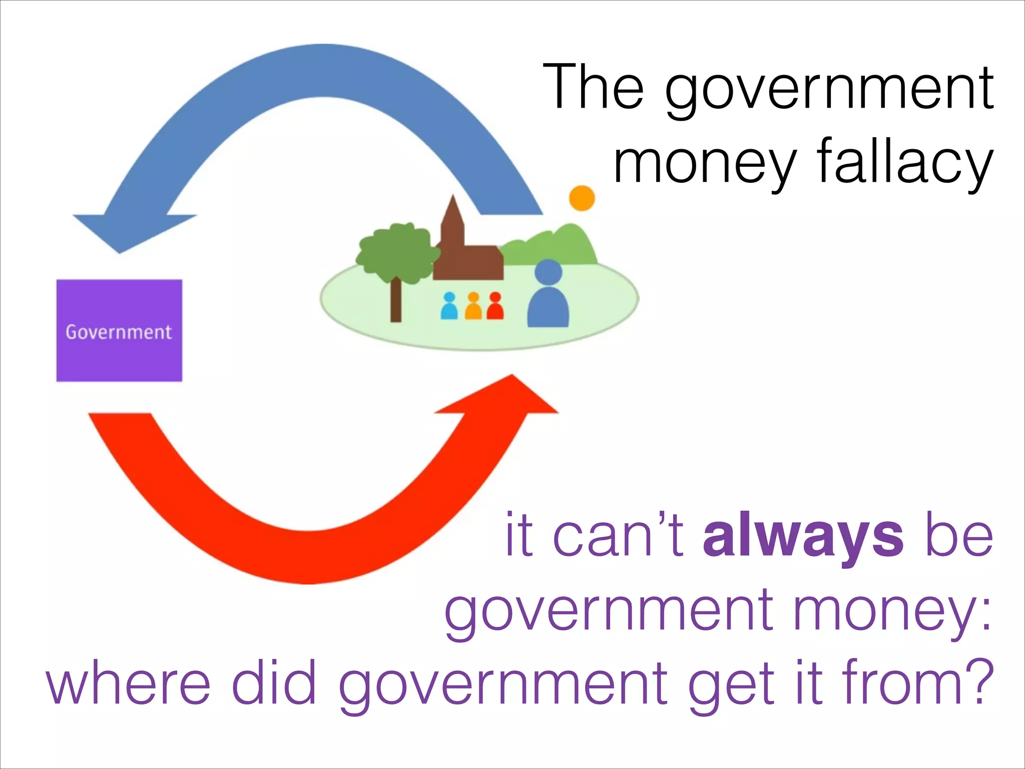 The government
money fallacy

it can’t always be
government money:
where did government get it from?

 