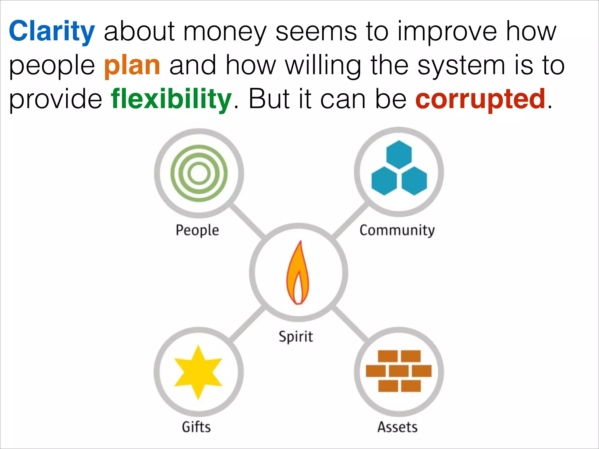 Clarity about money seems to improve how
people plan and how willing the system is to
provide ﬂexibility. But it can be corrupted.

 