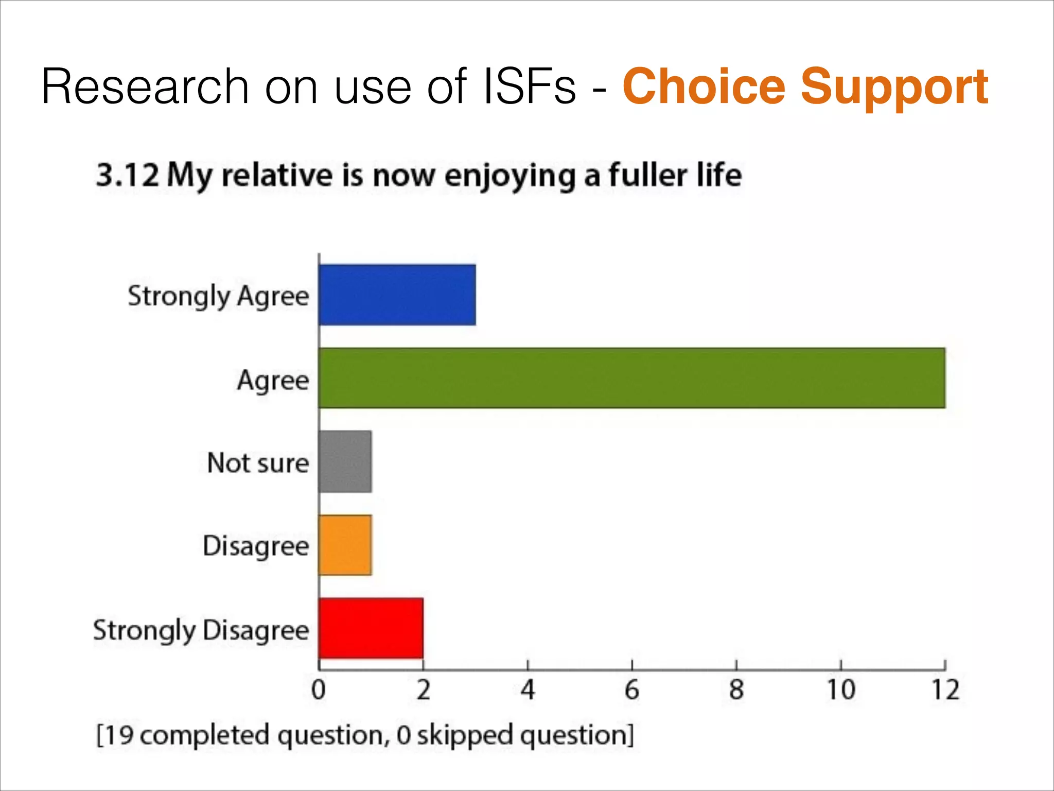 Research on use of ISFs - Choice Support

 