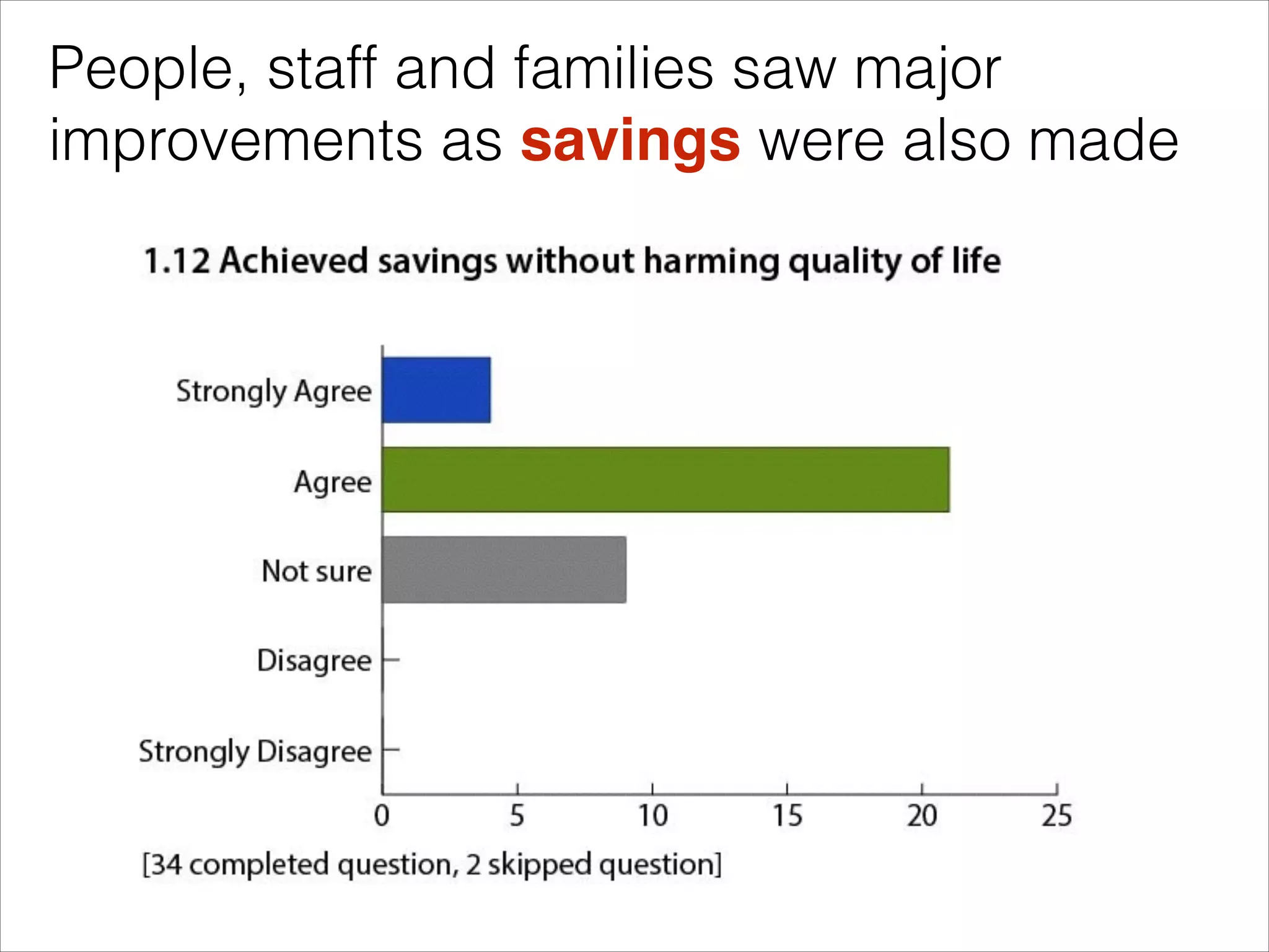 People, staff and families saw major
improvements as savings were also made

 