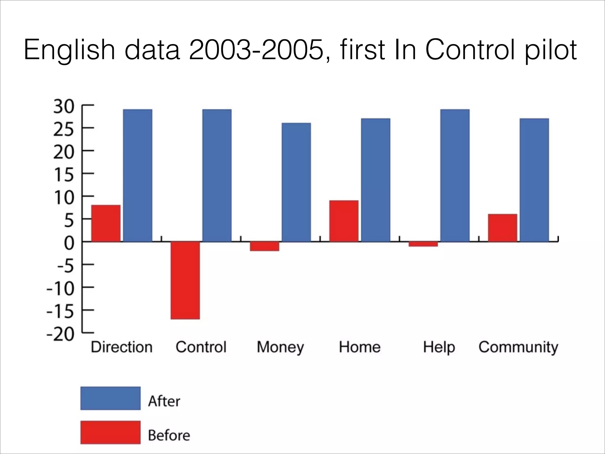 English data 2003-2005, ﬁrst In Control pilot

 