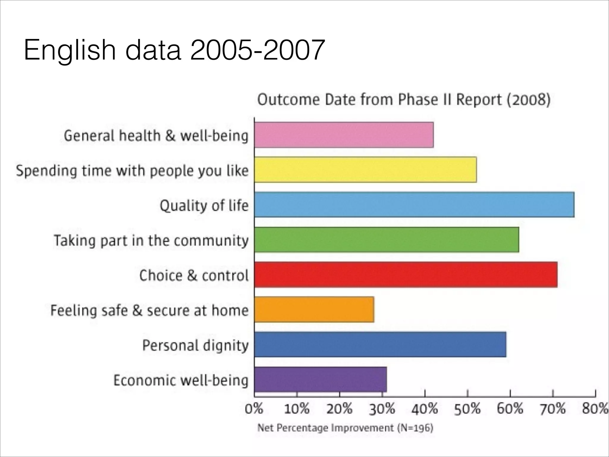 English data 2005-2007

 
