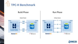 Comparing Microsoft SQL Server 2019 Performance Across Various ...