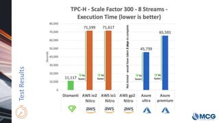 Comparing Microsoft SQL Server 2019 Performance Across Various ...
