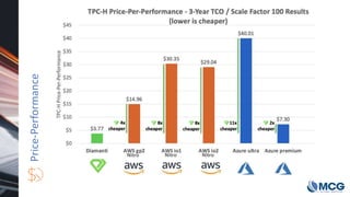 Comparing Microsoft SQL Server 2019 Performance Across Various ...