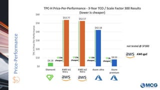 Comparing Microsoft SQL Server 2019 Performance Across Various ...