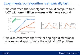 12 / 13 KYOTO UNIVERSITY
Experiments: our algorithm is empirically fast

We confirmed that our algorithm could compute tree
UOT with one million masses within one second

We also confirmed that tree-slicing high dimensional
spaces could approximate the original UOT problem
 