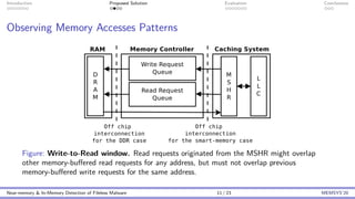 Introduction Proposed Solution Evaluation Conclusions
Observing Memory Accesses Patterns
Figure: Write-to-Read window. Read requests originated from the MSHR might overlap
other memory-buffered read requests for any address, but must not overlap previous
memory-buffered write requests for the same address.
Near-memory & In-Memory Detection of Fileless Malware 11 / 23 MEMSYS’20
 