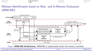 Introduction Proposed Solution Evaluation Conclusions
Malware Identification based on Near- and In-Memory Evaluation
(MINI-ME)
Figure: MINI-ME Architecture. MINI-ME is implemented within the memory controller.
Near-memory & In-Memory Detection of Fileless Malware 12 / 23 MEMSYS’20
 