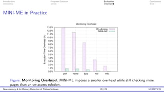 Introduction Proposed Solution Evaluation Conclusions
MINI-ME in Practice
0.0%
1.0%
2.0%
3.0%
4.0%
5.0%
6.0%
7.0%
8.0%
9.0%
10.0%
11.0%
12.0%
13.0%
perl namd bzip mcf milc
Execution
Time
Overhead
(%)
Monitoring Overhead
On−Access
MINI−ME
Figure: Monitoring Overhead. MINI-ME imposes a smaller overhead while still checking more
pages than an on-access solution.
Near-memory & In-Memory Detection of Fileless Malware 20 / 23 MEMSYS’20
 