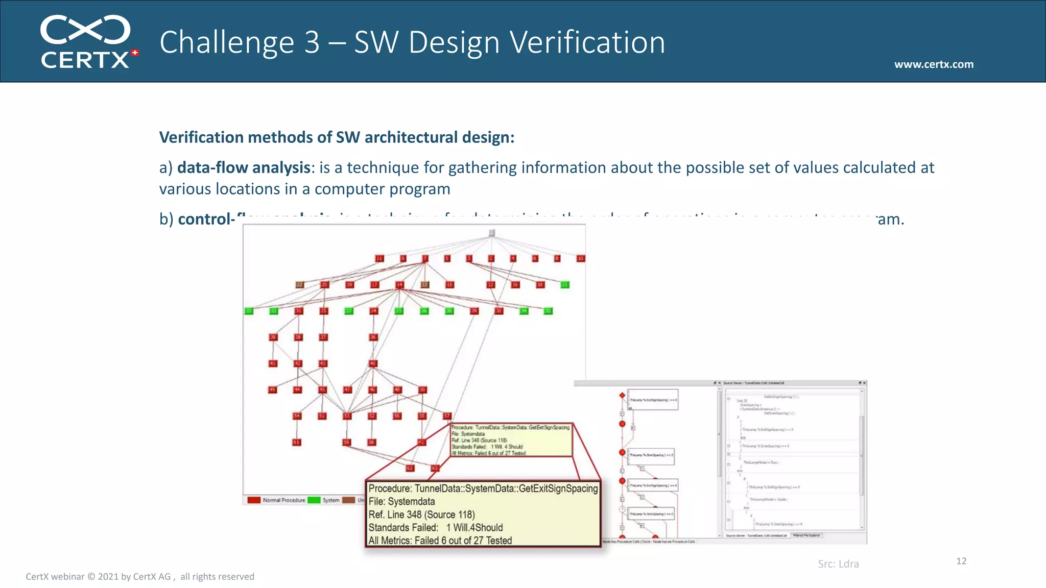www.certx.com
12
Verification methods of SW architectural design:
a) data-flow analysis: is a technique for gathering information about the possible set of values calculated at
various locations in a computer program
b) control-flow analysis: is a technique for determining the order of operations in a computer program.
Challenge 3 – SW Design Verification
Src: Ldra
CertX webinar © 2021 by CertX AG , all rights reserved
 
