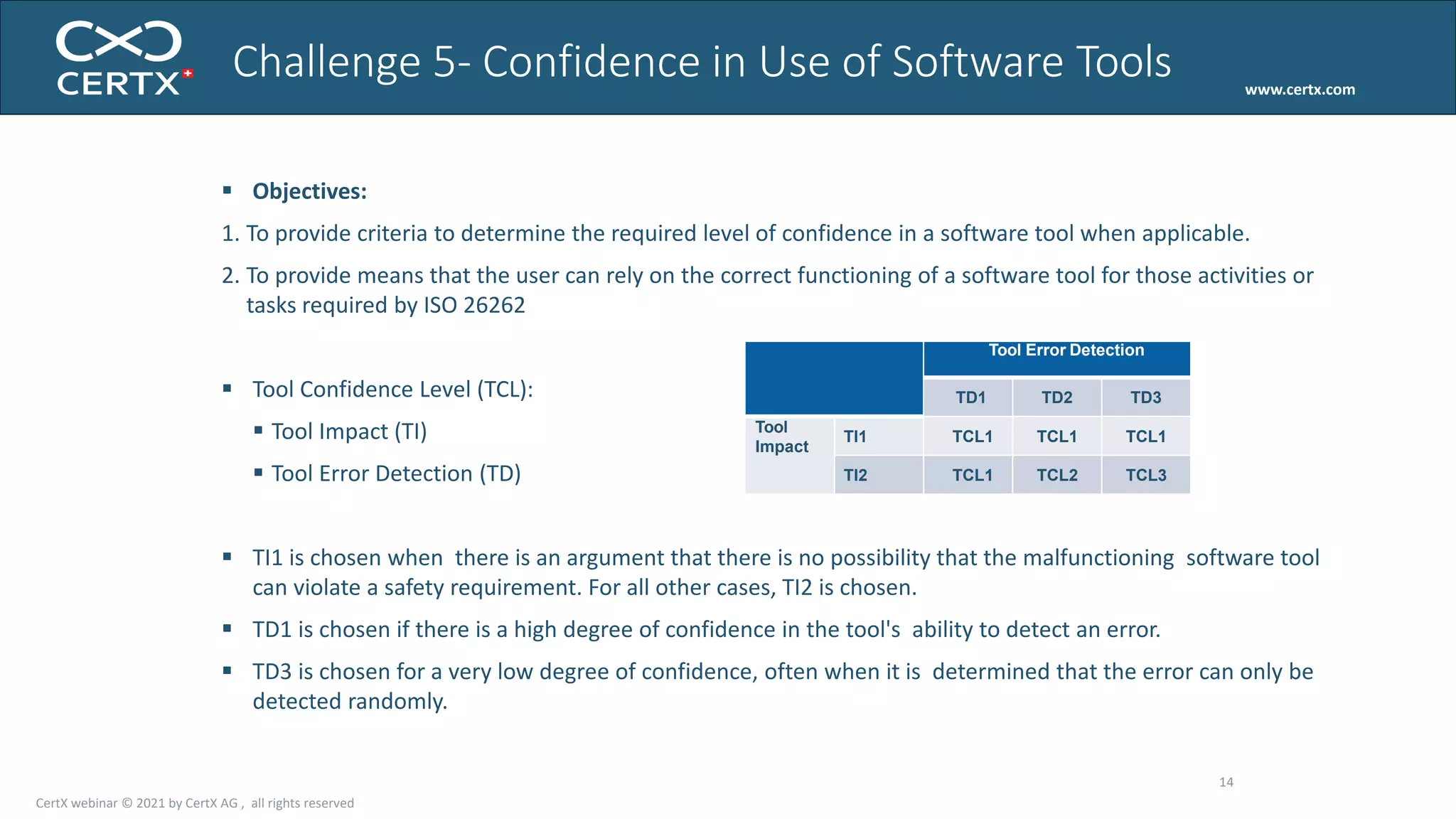 www.certx.com
Workshop - Slide 14
 Objectives:
1. To provide criteria to determine the required level of confidence in a software tool when applicable.
2. To provide means that the user can rely on the correct functioning of a software tool for those activities or
tasks required by ISO 26262
 Tool Confidence Level (TCL):
 Tool Impact (TI)
 Tool Error Detection (TD)
 TI1 is chosen when there is an argument that there is no possibility that the malfunctioning software tool
can violate a safety requirement. For all other cases, TI2 is chosen.
 TD1 is chosen if there is a high degree of confidence in the tool's ability to detect an error.
 TD3 is chosen for a very low degree of confidence, often when it is determined that the error can only be
detected randomly.
Challenge 5- Confidence in Use of Software Tools
14
Tool Error Detection
TD1 TD2 TD3
Tool
Impact
TI1 TCL1 TCL1 TCL1
TI2 TCL1 TCL2 TCL3
CertX webinar © 2021 by CertX AG , all rights reserved
 