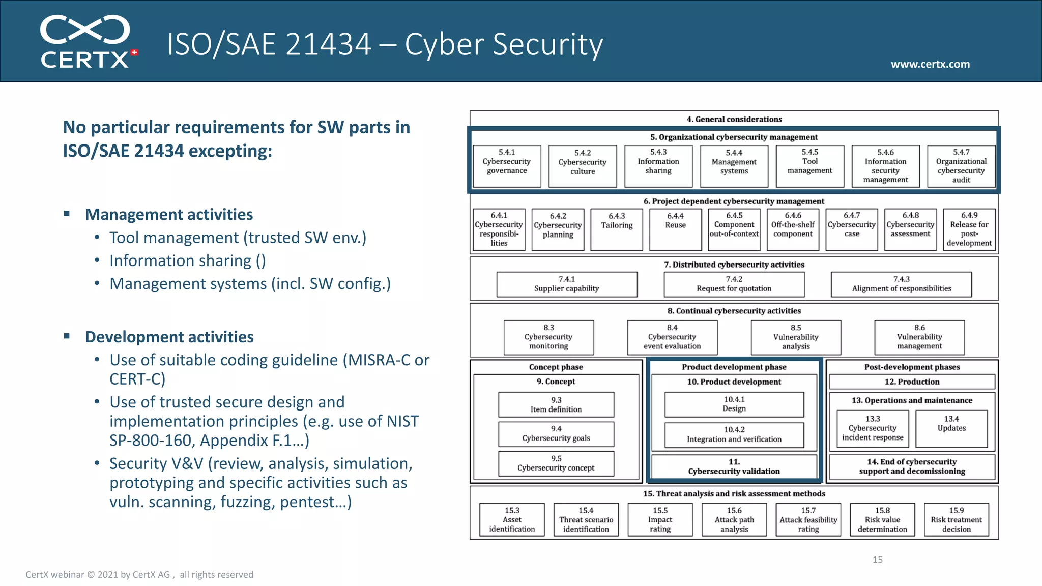 www.certx.com
Workshop - Slide 15
No particular requirements for SW parts in
ISO/SAE 21434 excepting:
 Management activities
• Tool management (trusted SW env.)
• Information sharing ()
• Management systems (incl. SW config.)
 Development activities
• Use of suitable coding guideline (MISRA-C or
CERT-C)
• Use of trusted secure design and
implementation principles (e.g. use of NIST
SP-800-160, Appendix F.1…)
• Security V&V (review, analysis, simulation,
prototyping and specific activities such as
vuln. scanning, fuzzing, pentest…)
ISO/SAE 21434 – Cyber Security
15
CertX webinar © 2021 by CertX AG , all rights reserved
 