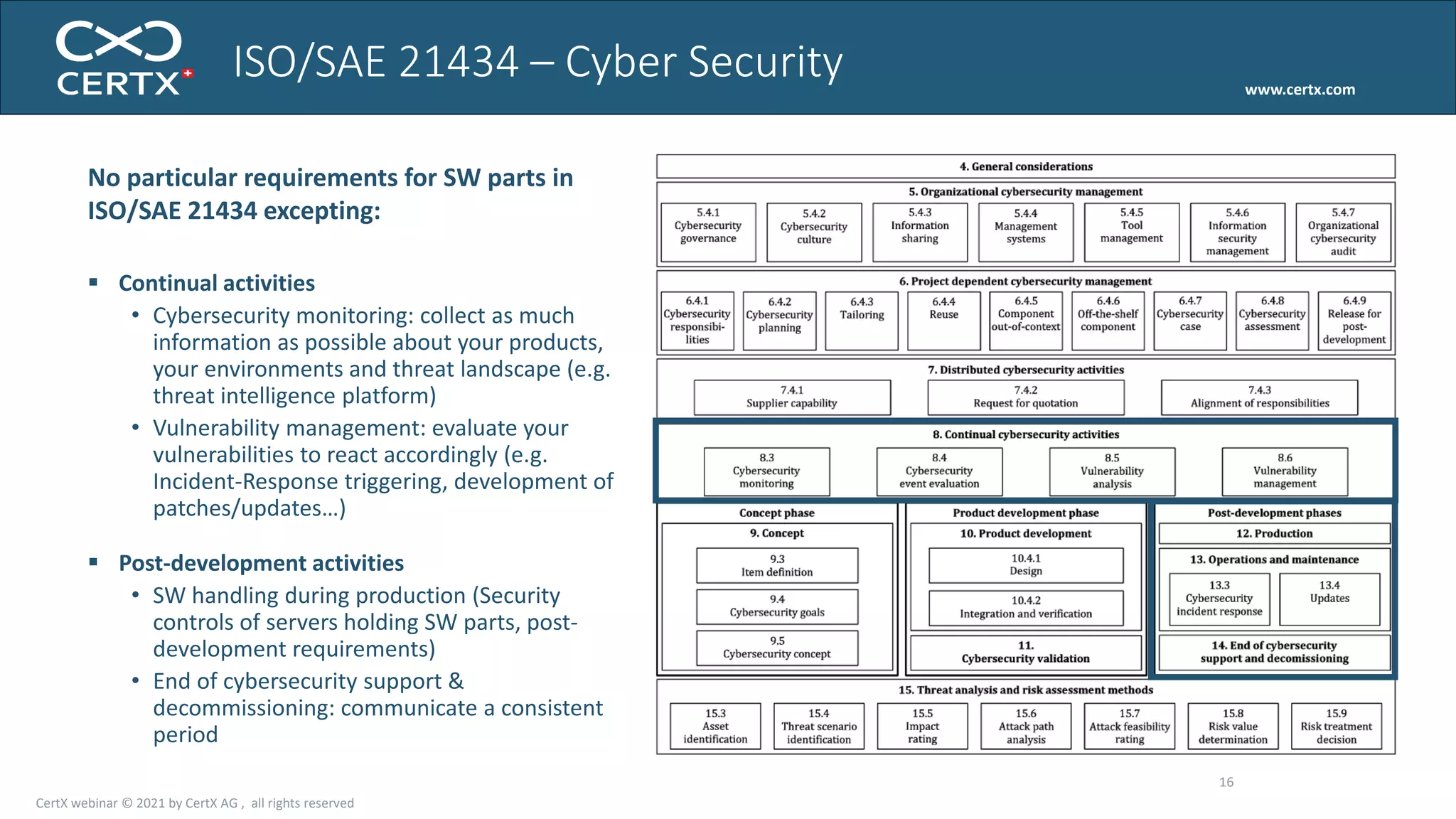 www.certx.com
Workshop - Slide 16
No particular requirements for SW parts in
ISO/SAE 21434 excepting:
 Continual activities
• Cybersecurity monitoring: collect as much
information as possible about your products,
your environments and threat landscape (e.g.
threat intelligence platform)
• Vulnerability management: evaluate your
vulnerabilities to react accordingly (e.g.
Incident-Response triggering, development of
patches/updates…)
 Post-development activities
• SW handling during production (Security
controls of servers holding SW parts, post-
development requirements)
• End of cybersecurity support &
decommissioning: communicate a consistent
period
ISO/SAE 21434 – Cyber Security
16
CertX webinar © 2021 by CertX AG , all rights reserved
 