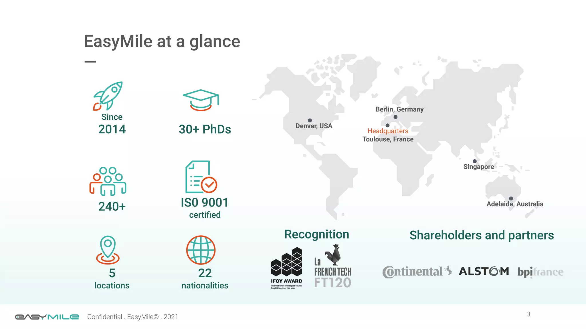 3
Conﬁdential . EasyMile© . 2021
EasyMile at a glance
—
5
locations
22
nationalities
Shareholders and partners
Since
2014
240+
30+ PhDs
IS0 9001
certiﬁed
Denver, USA
Berlin, Germany
Singapore
Adelaide, Australia
Headquarters
Toulouse, France
Recognition
 