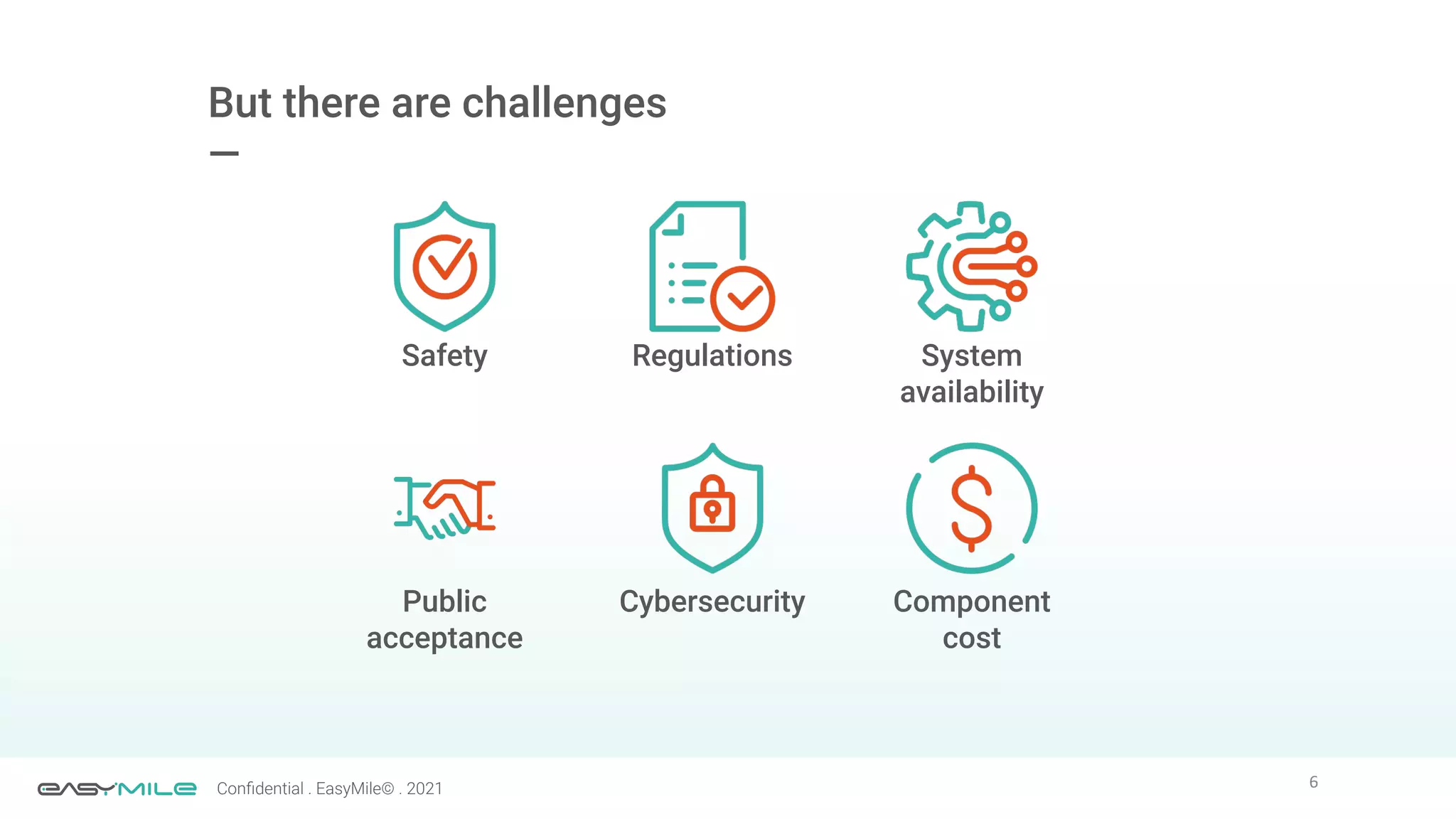 6
Conﬁdential . EasyMile© . 2021
But there are challenges
—
System
availability
Component
cost
Regulations
Cybersecurity
Safety
Public
acceptance
 