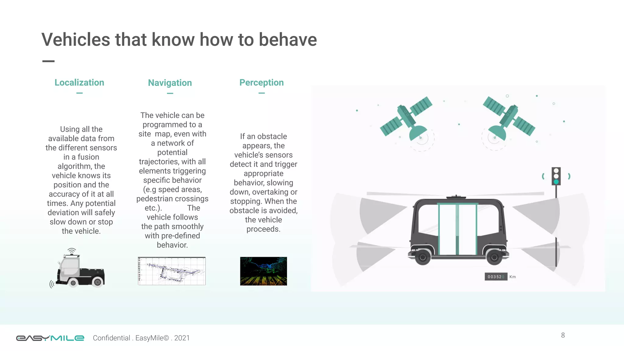 8
Conﬁdential . EasyMile© . 2021
Using all the
available data from
the different sensors
in a fusion
algorithm, the
vehicle knows its
position and the
accuracy of it at all
times. Any potential
deviation will safely
slow down or stop
the vehicle.
The vehicle can be
programmed to a
site map, even with
a network of
potential
trajectories, with all
elements triggering
speciﬁc behavior
(e.g speed areas,
pedestrian crossings
etc.). The
vehicle follows
the path smoothly
with pre-deﬁned
behavior.
If an obstacle
appears, the
vehicle’s sensors
detect it and trigger
appropriate
behavior, slowing
down, overtaking or
stopping. When the
obstacle is avoided,
the vehicle
proceeds.
Navigation
—
Perception
—
Localization
—
Vehicles that know how to behave
—
 