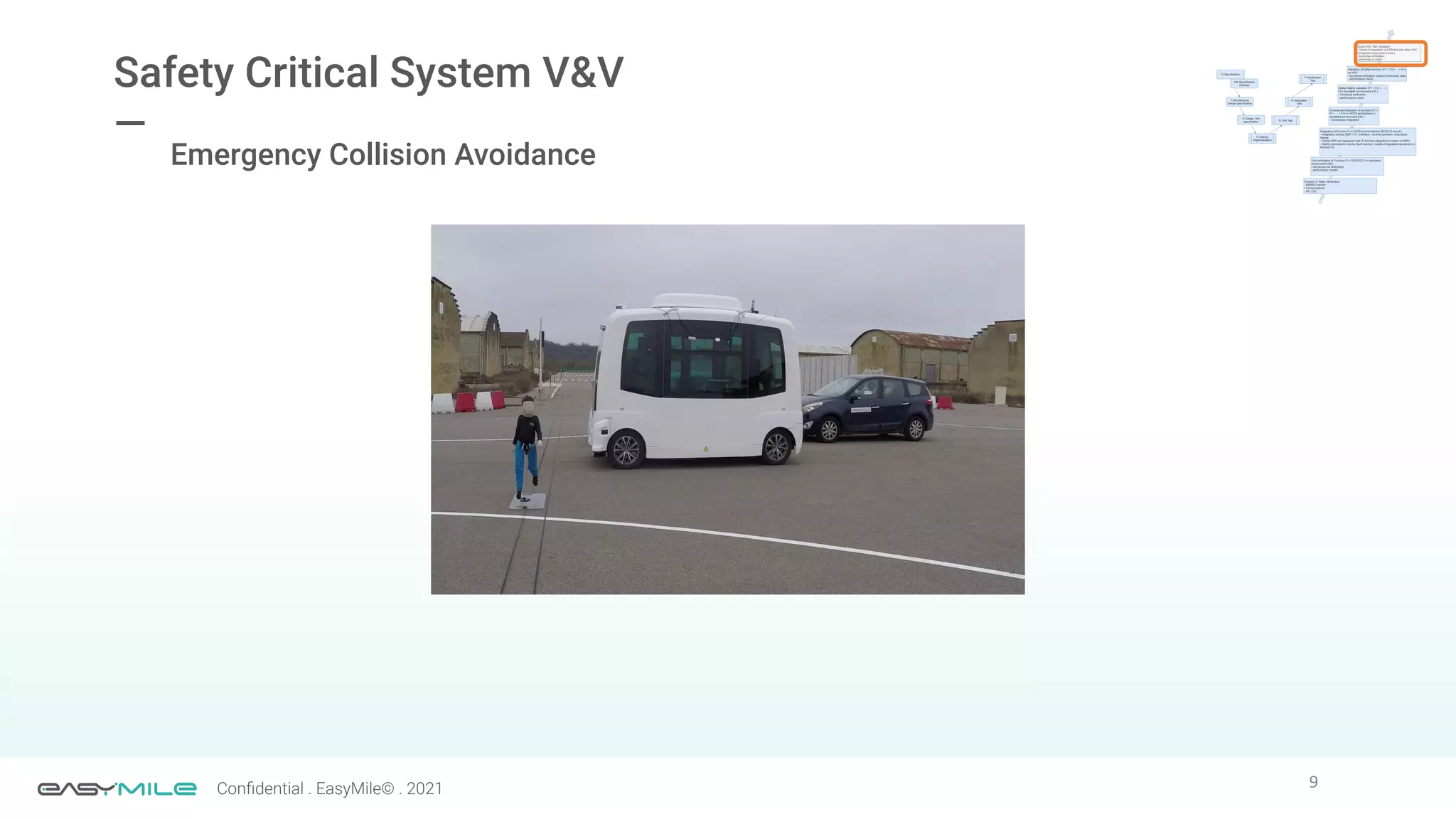 9
Conﬁdential . EasyMile© . 2021
Safety Critical System V&V
—
Emergency Collision Avoidance
 