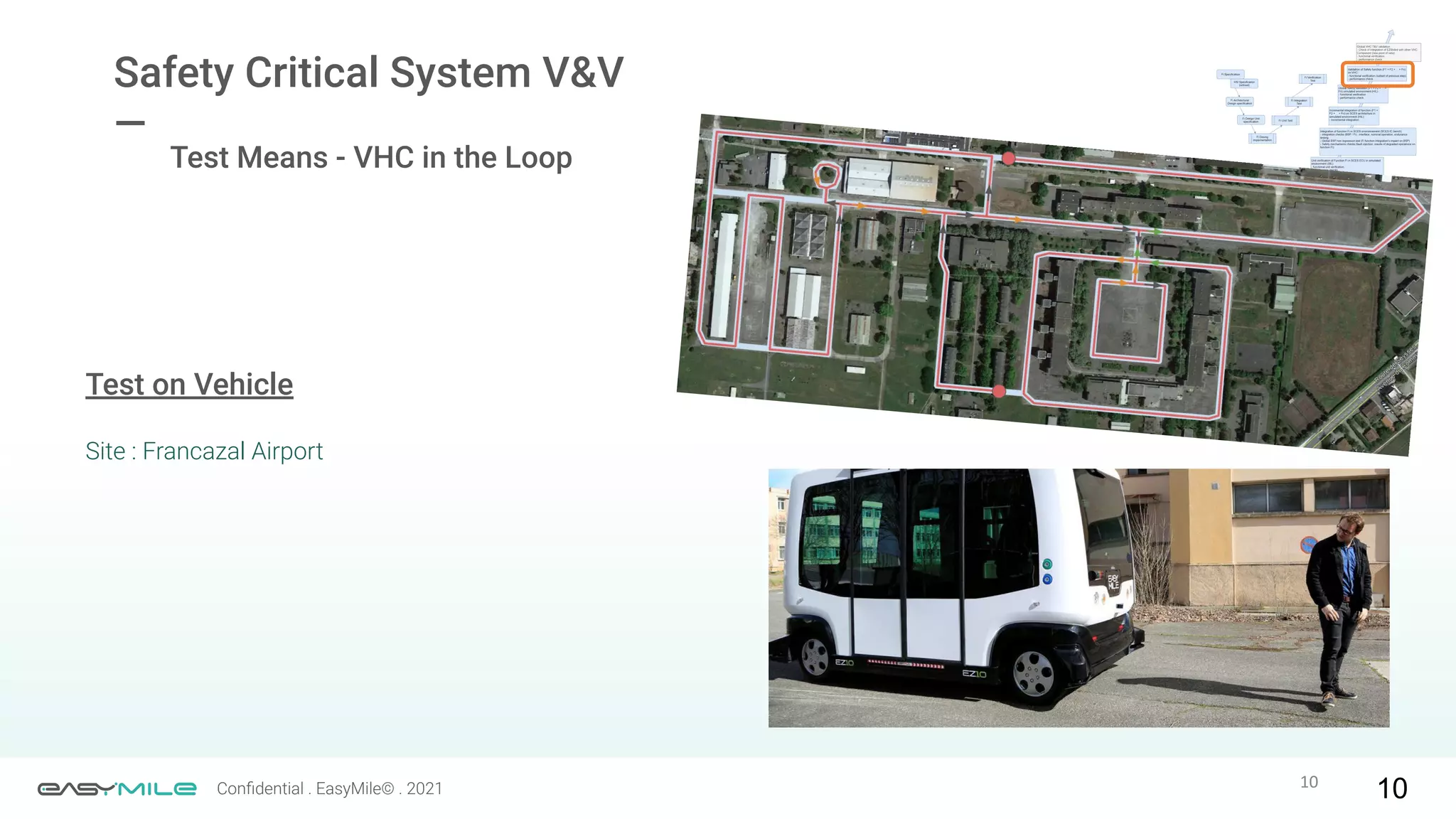 10
Conﬁdential . EasyMile© . 2021
Test Means - VHC in the Loop
Test on Vehicle
Site : Francazal Airport
10
Safety Critical System V&V
—
 